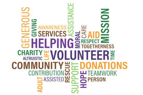 Word map of words related to volunteering Word map of words related to volunteering
